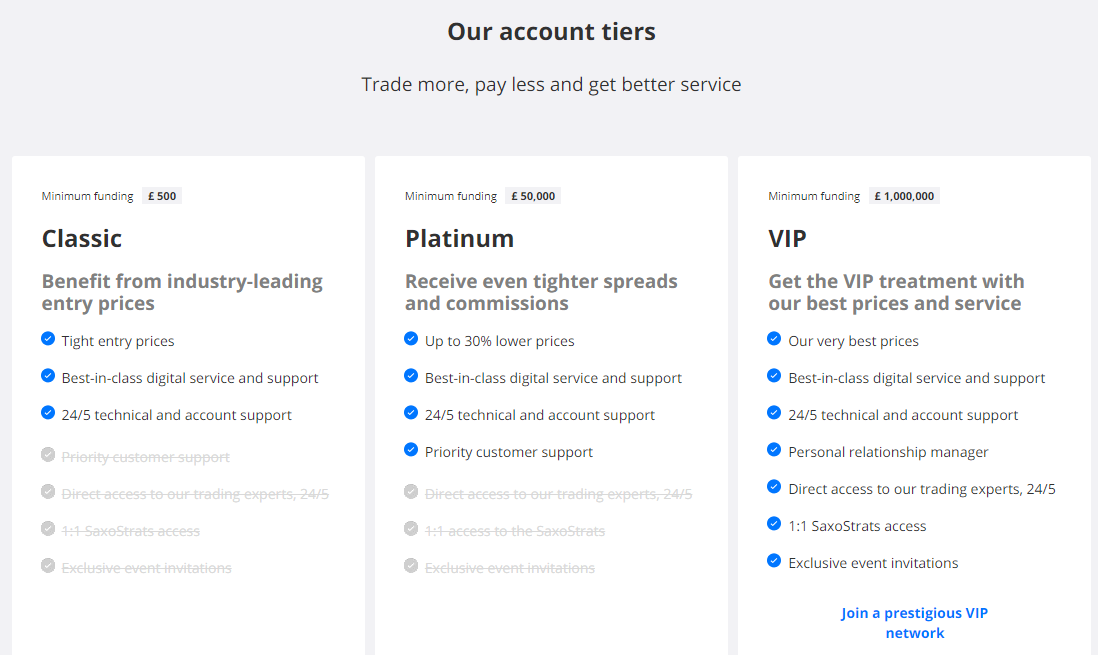 Saxo Account Tiers Saxo Account Tiers